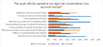 Indagine di Kaspersky sul social rating: il 35% degli italiani ne ha sentito parlare ma non ha capito come funziona Indagine di Kaspersky sul social rating: il 35% degli italiani ne ha sentito parlare ma non ha capito come funziona